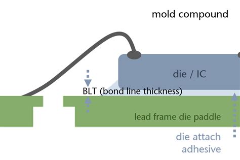 measuring die attach bond line thickness|bond line thickness die inspection.